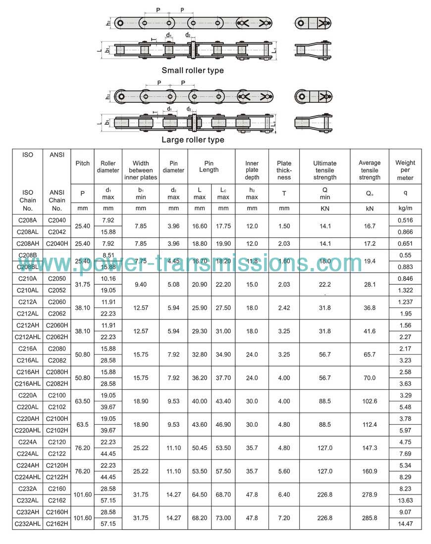 Double Pitch Conveyor Chain