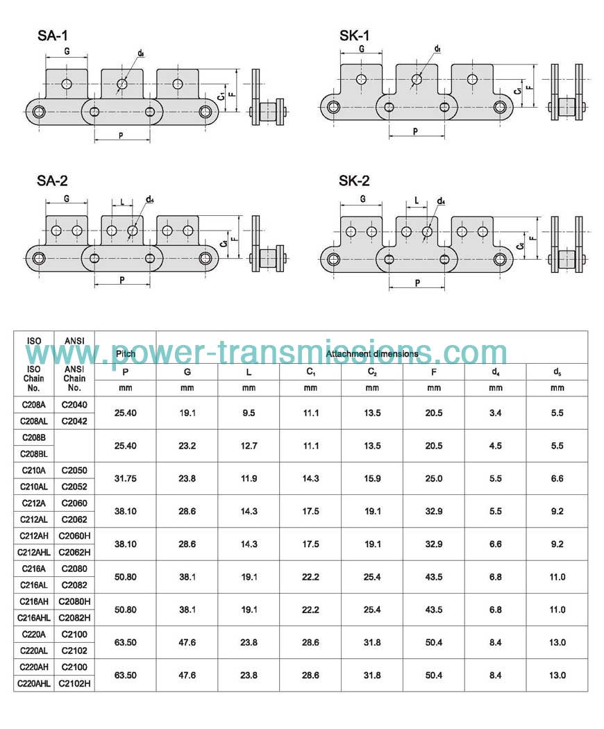 Double Pitch Conveyor Chain With Attachments