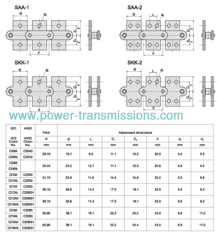 Double Pitch Conveyor Chain With Attachments