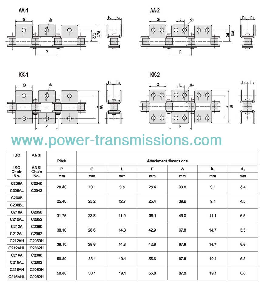 Double Pitch Conveyor Chain With Attachments