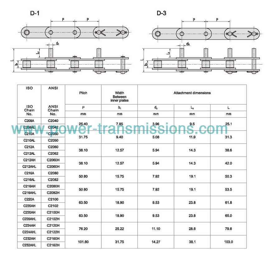 Double Pitch Conveyor Chain With Extended Pins