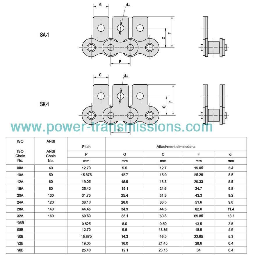 Short Pitch Conveyor Chain With Attachments