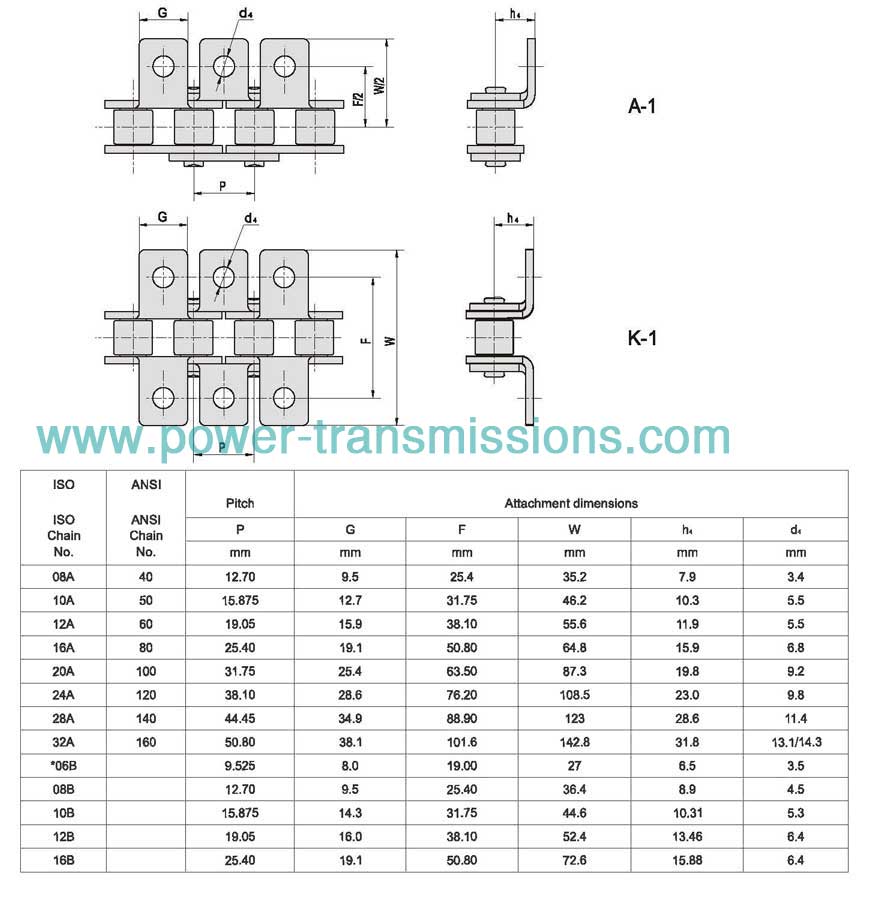 Short Pitch Conveyor Chain With Attachments