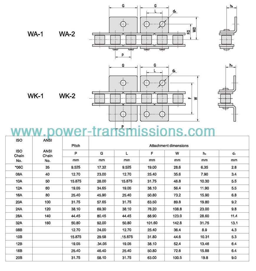 Short Pitch Conveyor Chain With Attachments