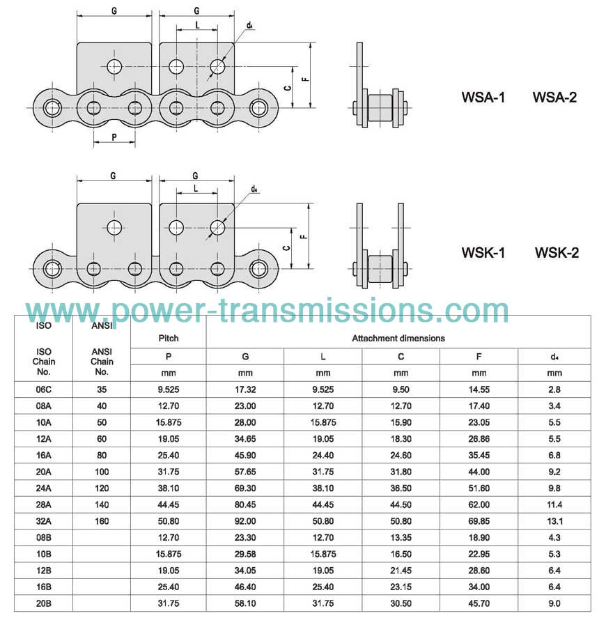 Short Pitch Conveyor Chain With Attachments