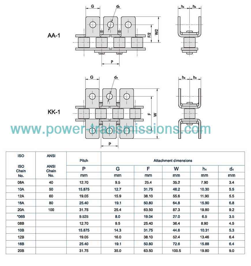 Short Pitch Conveyor Chain With Attachments