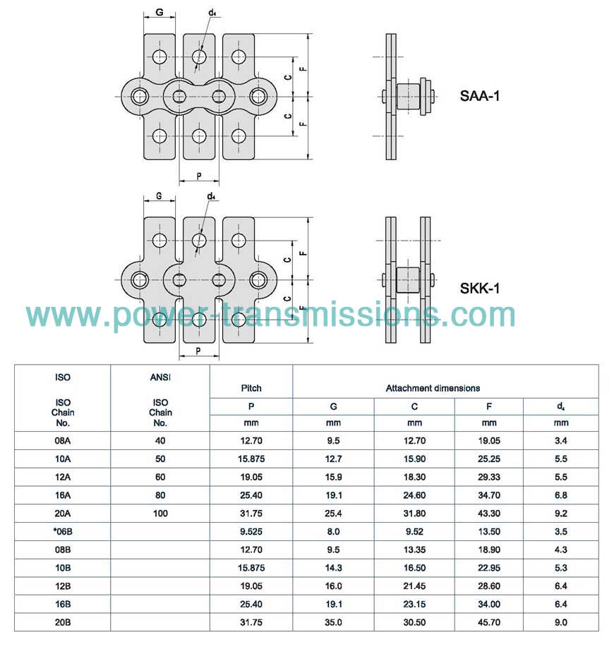 Short Pitch Conveyor Chain With Attachments