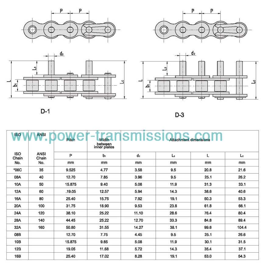 Short Pitch Conveyor Chain With Attachments