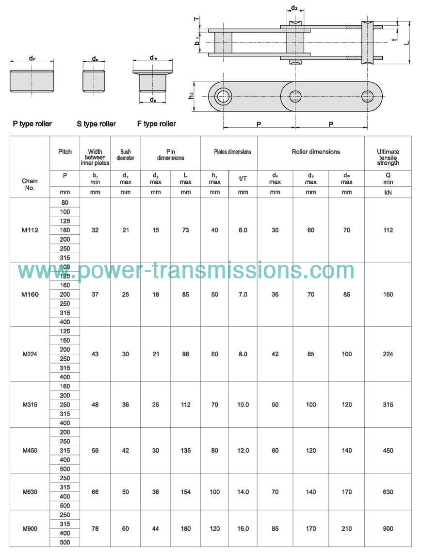 Conveyor Chain(M Series)