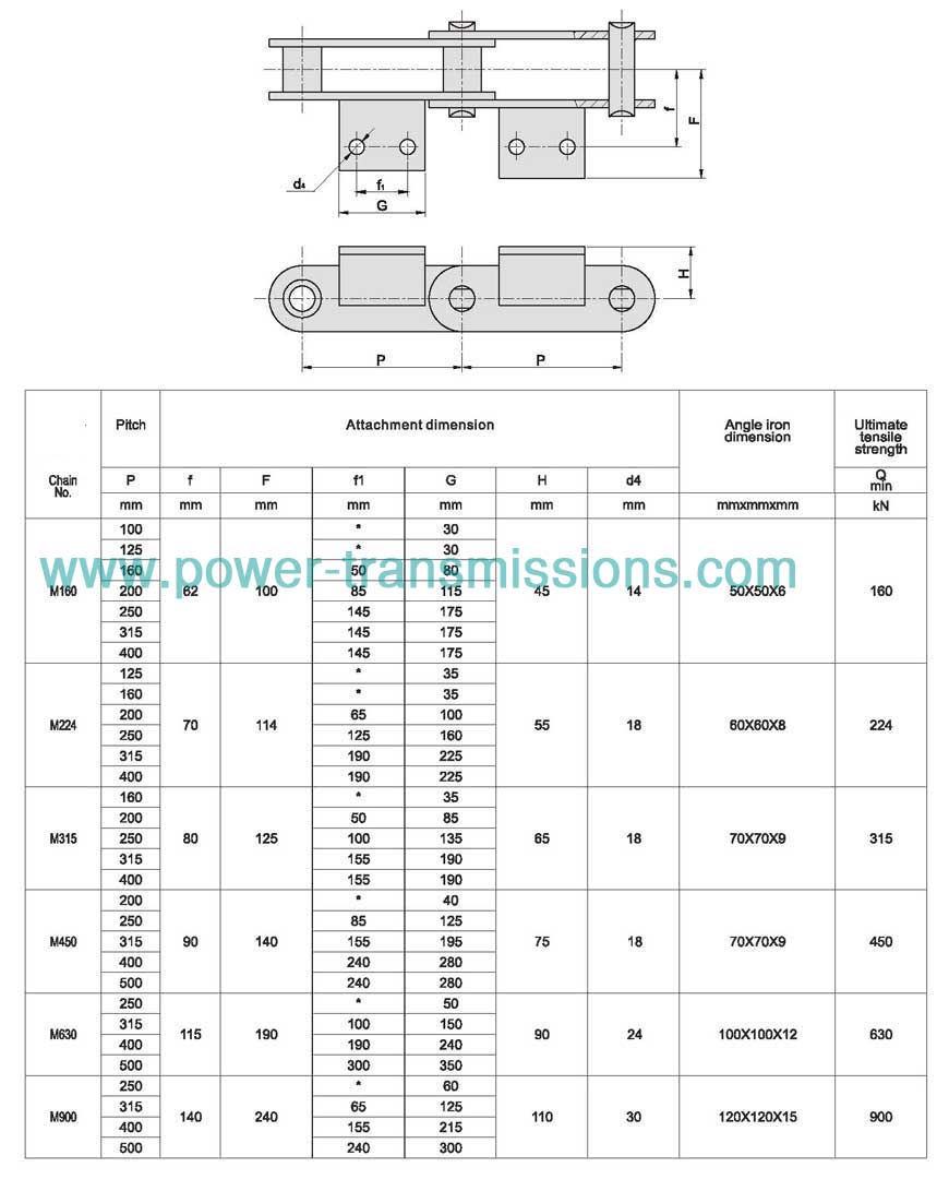 Conveyor Chain With Attachments(M Series)