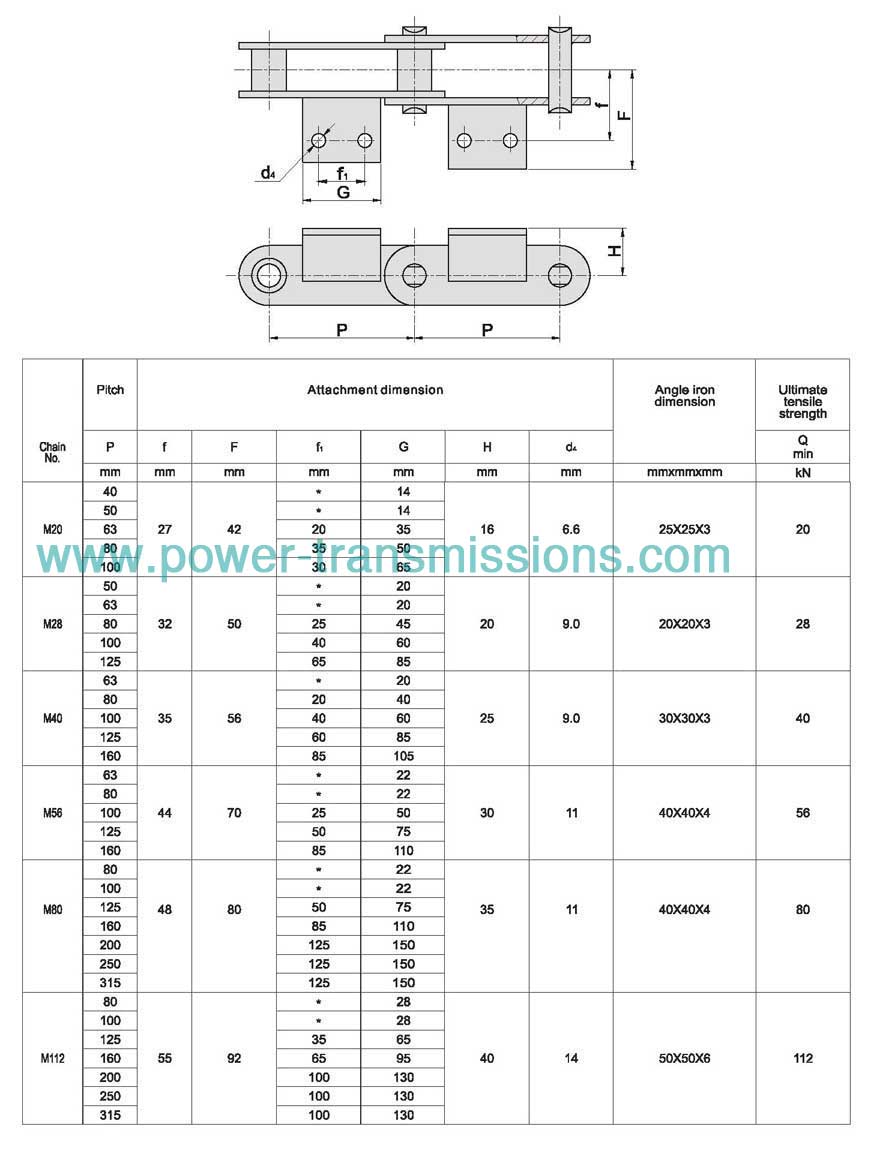 Conveyor Chain With Attachments(M Series)