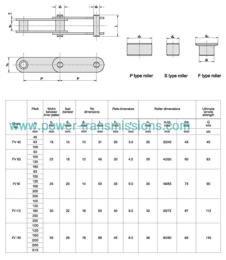 Conveyor Chain(FV Series)