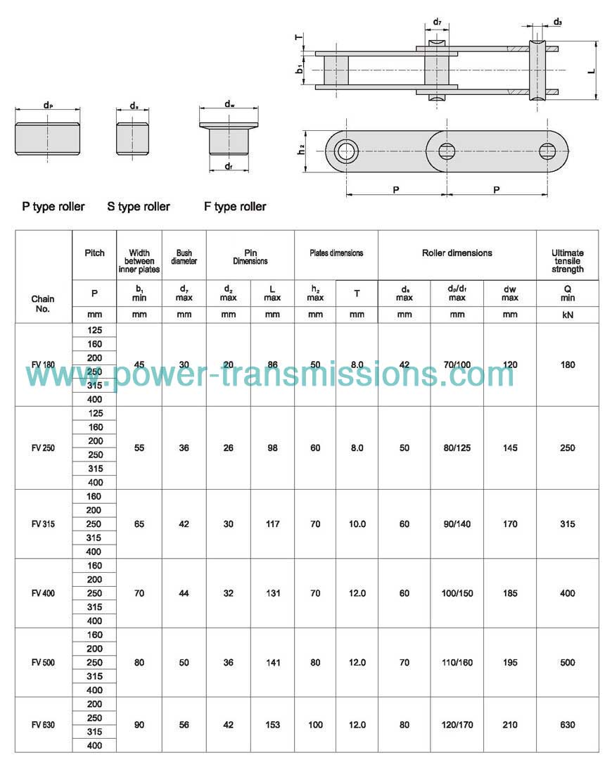 Conveyor Chain(FV Series)