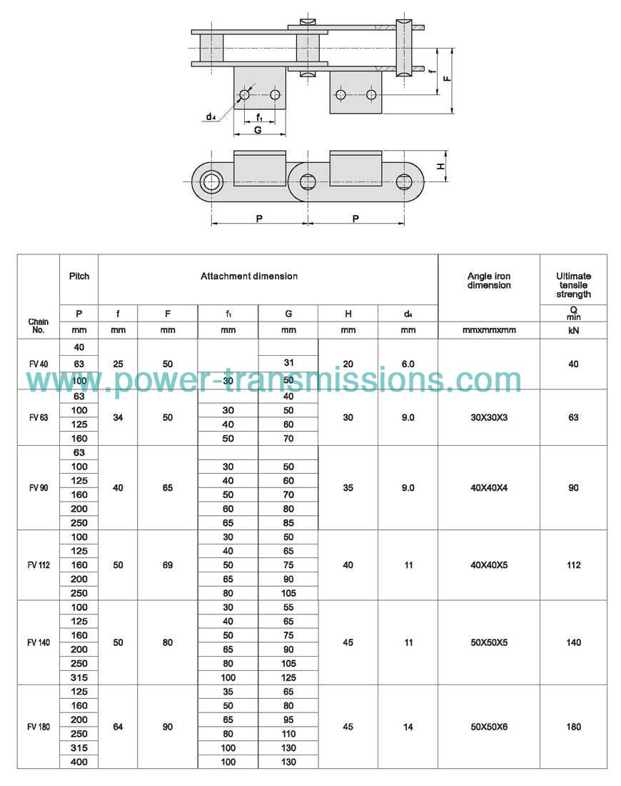 Conveyor Chain With Attachments(FV Series)