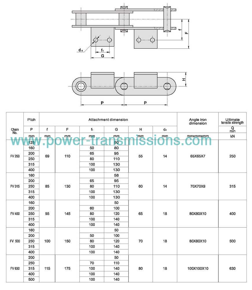 Conveyor Chain With Attachments(FV Series)