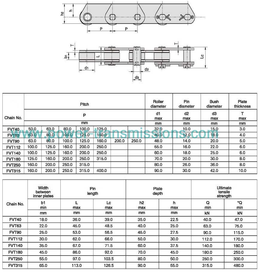 Conveyor Chain(FVT Series)