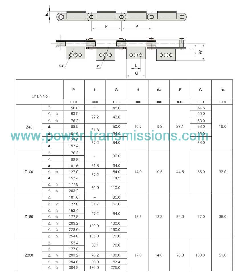 Conveyor Chain With Attachments(Z Series)