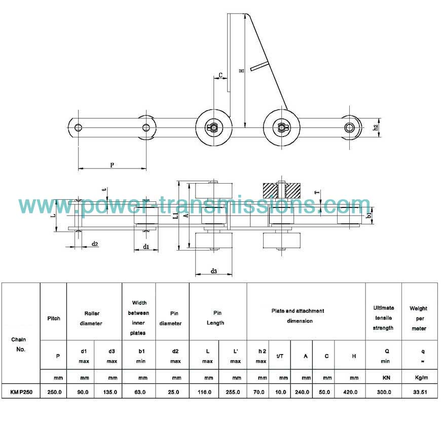 Conveyor Chain For Steel Plant