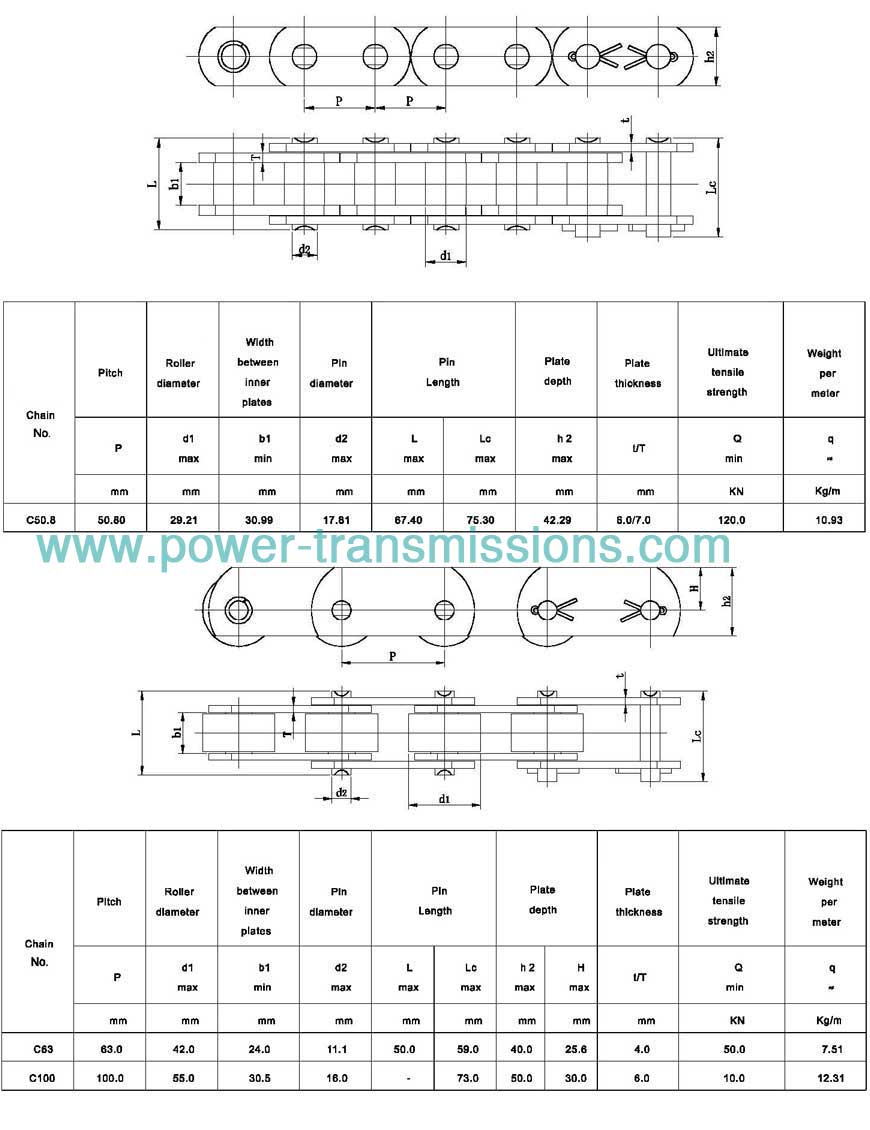 Conveyor Chain For Steel Plant