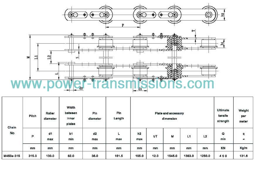 Conveyor Chain For Steel Plant