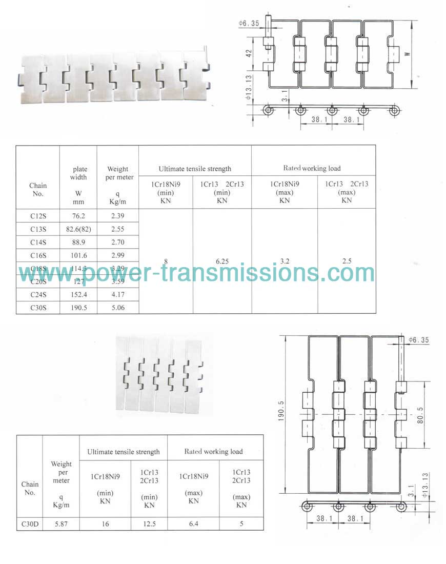 Flat-Top Conveyor Chain