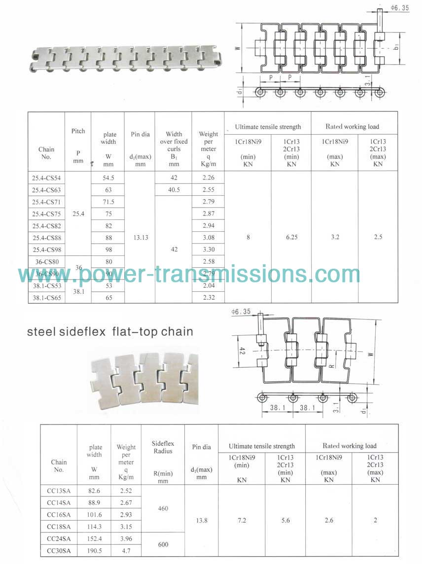 Flat-Top Conveyor Chain