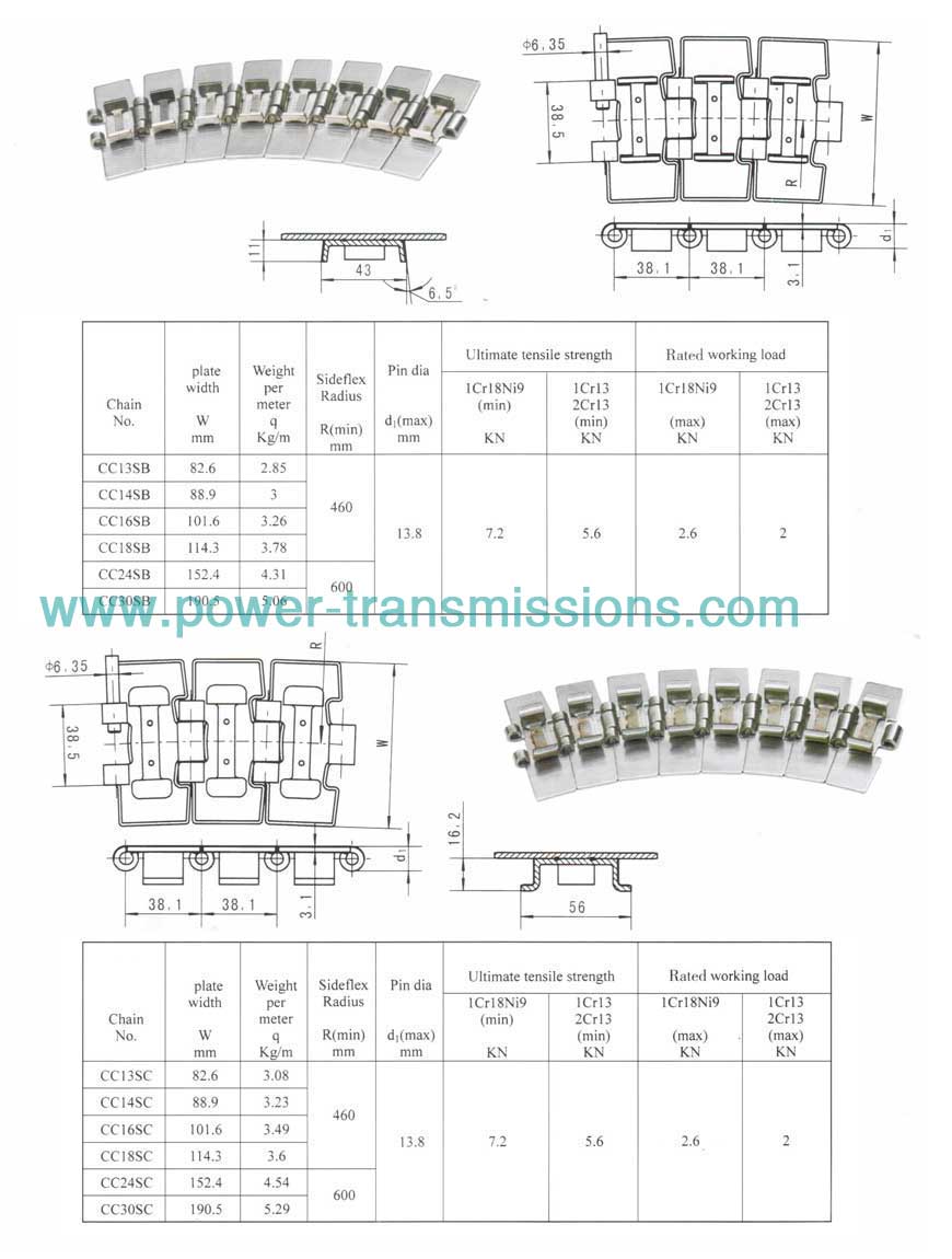 Flat-Top Conveyor Chain