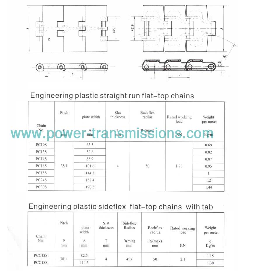 Flat-Top Conveyor Chain