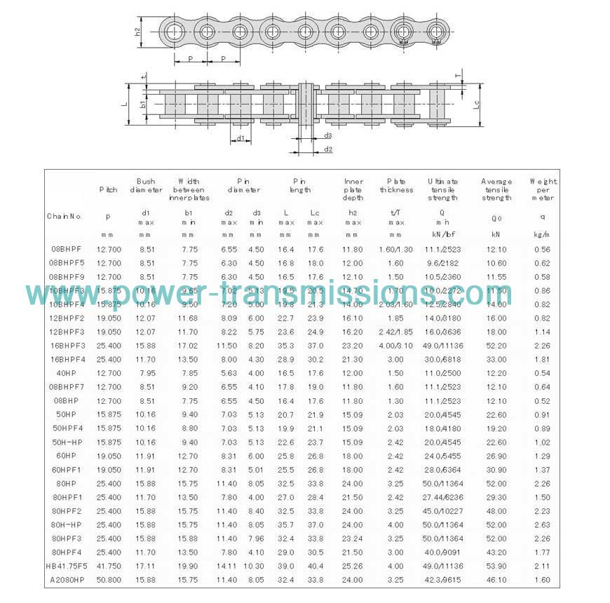 Hollow Pin Chain