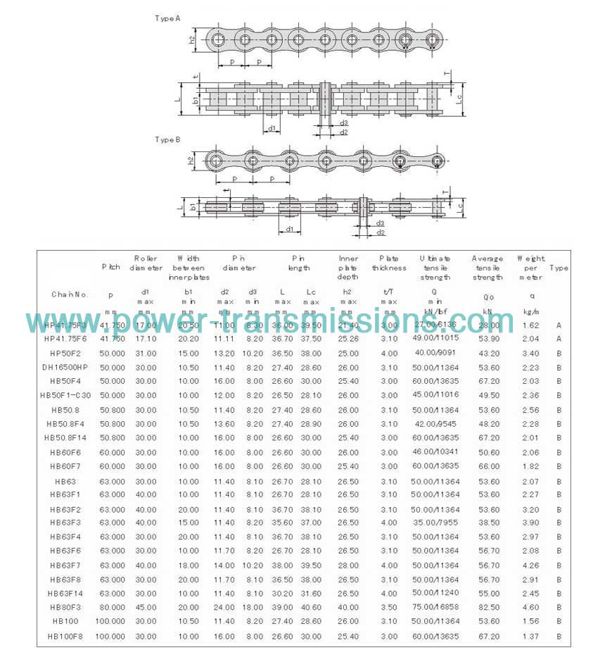 HB38.1 HB38.1F1 HB50.8 HB50 HB63 HB63F1 HB63F2 HB63F3 HB100