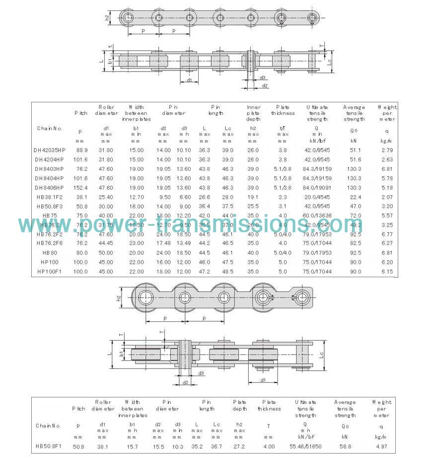 Hollow Pin Chain