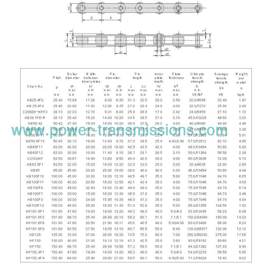 HP40 HP50 HP50F4 63HPF1 DH4202HP DH4203HP DH42035HP DH4204HP DH8403HP DH8404HP DH8406HP HB38.1F2 HB50.8F3 HB75 HB76.2 HB76.2F2 HB80 HB100 HP100F1 HP101.6F1 HP101.6F2 HP152 HP152.4F1