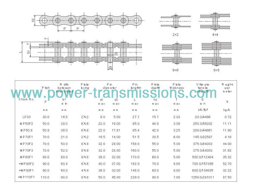 Multile Plate Bearing Pin Chain