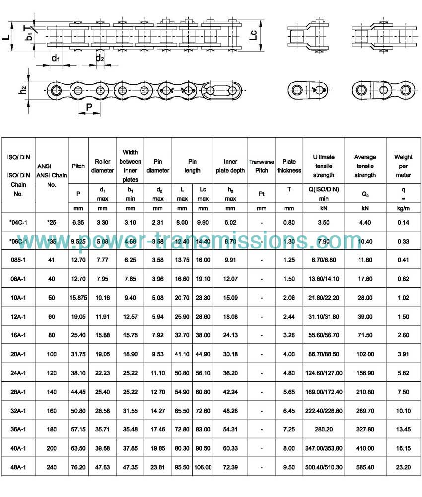 Short Pitch Precision Roller Chain(A Series)