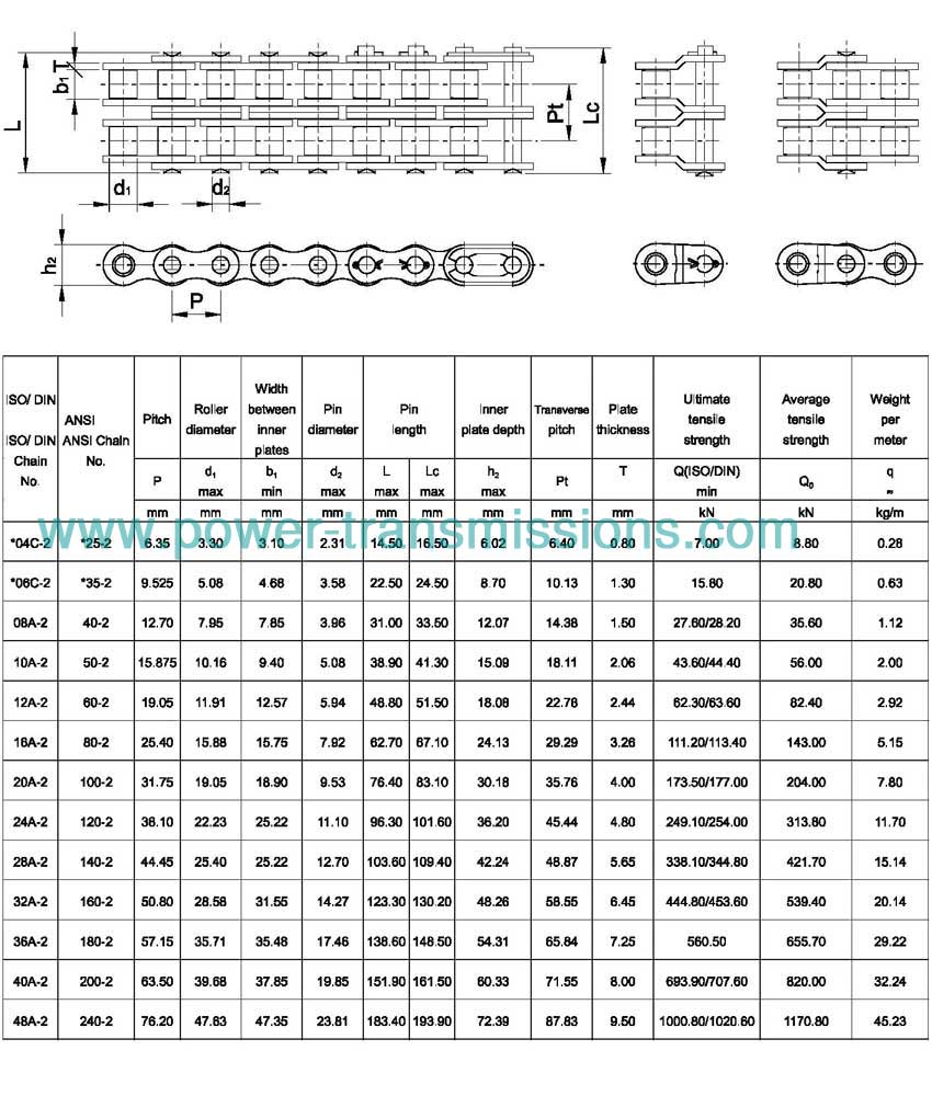 Short Pitch Precision Roller Chain(A Series)