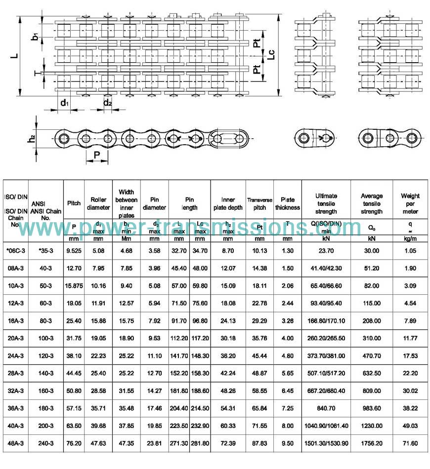 Short Pitch Precision Roller Chain(A Series)