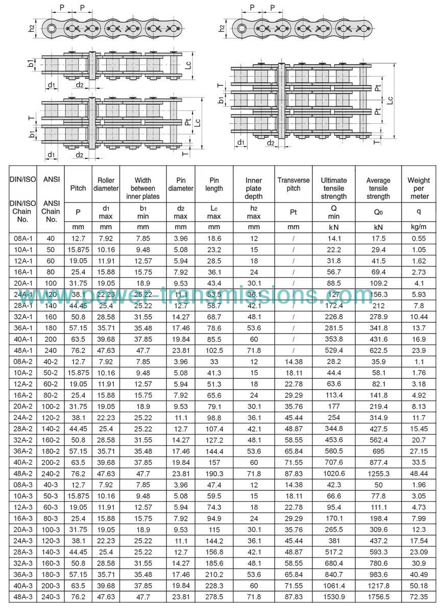 Cottered Type Short Pitch Precision Roller Chain(A Series)