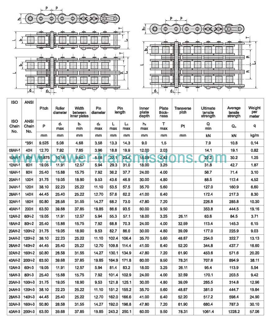 Heavy Duty Series Roller Chain