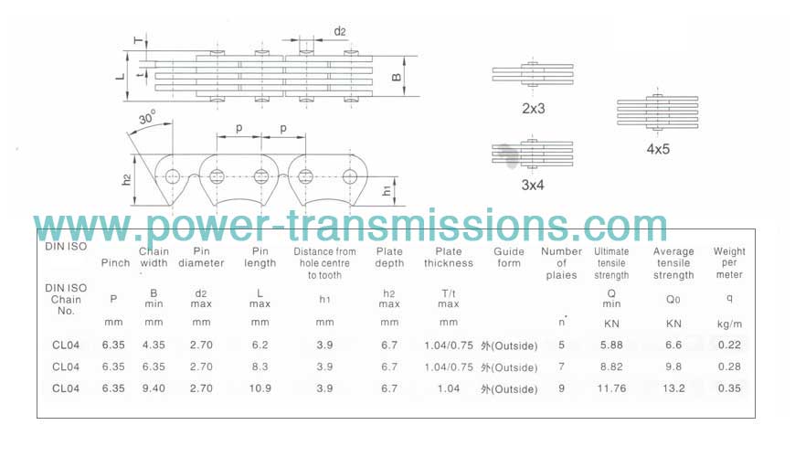 Engine Mechanism Chain(Timing Chain)