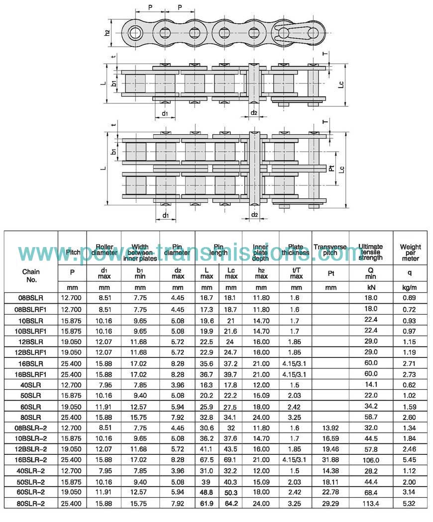 Self-Lubrication Roller Chain