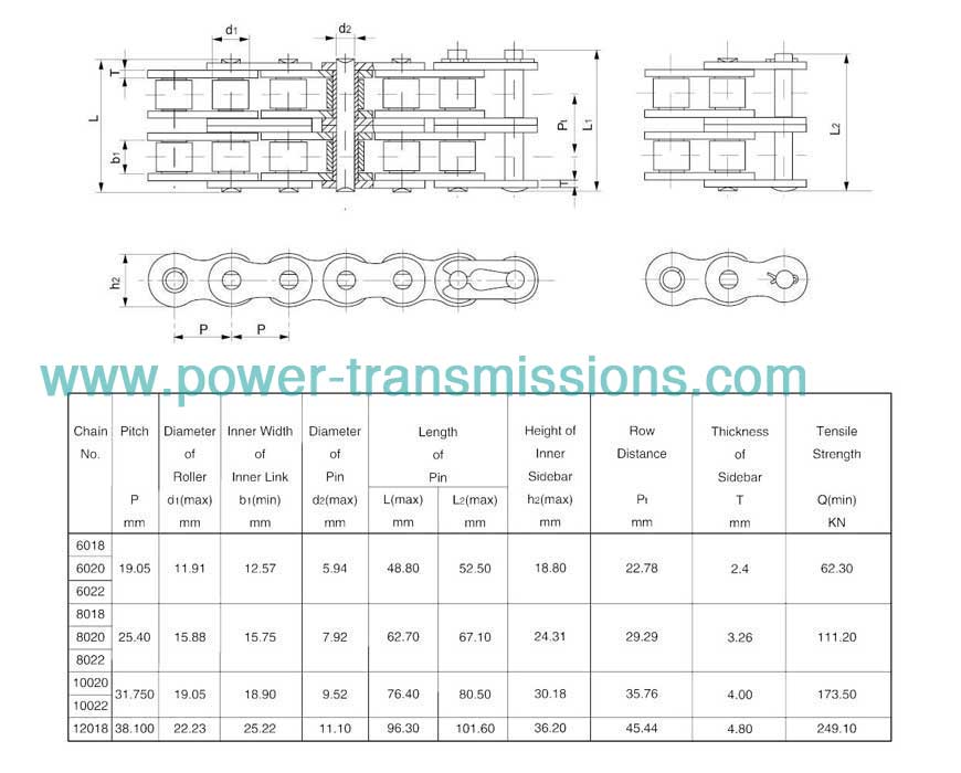 Coupling Chain