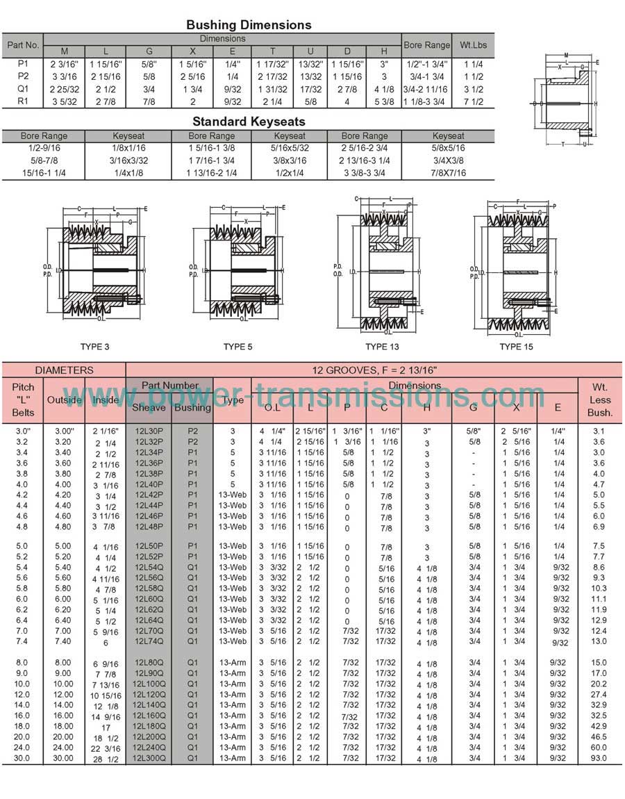 Poly V-Belt Sheaves J, L, M series