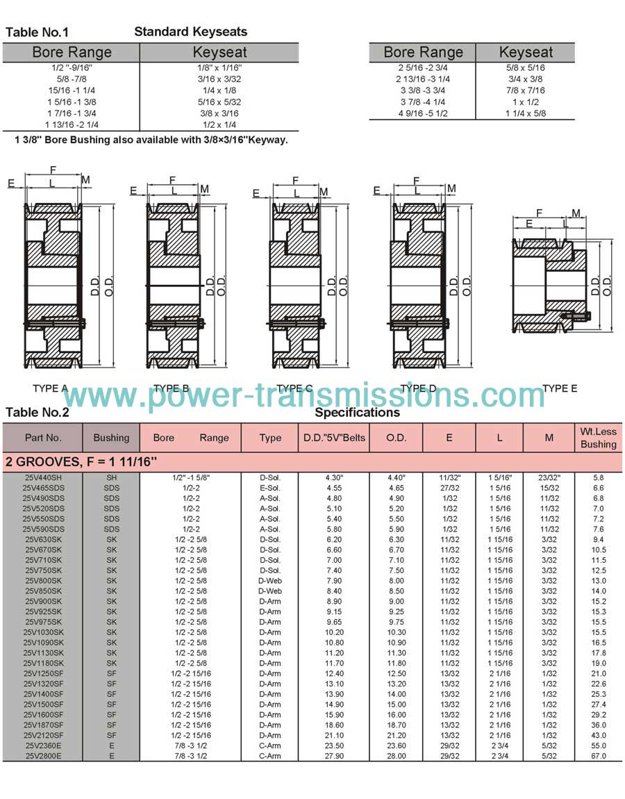 QD Sheaves 5V