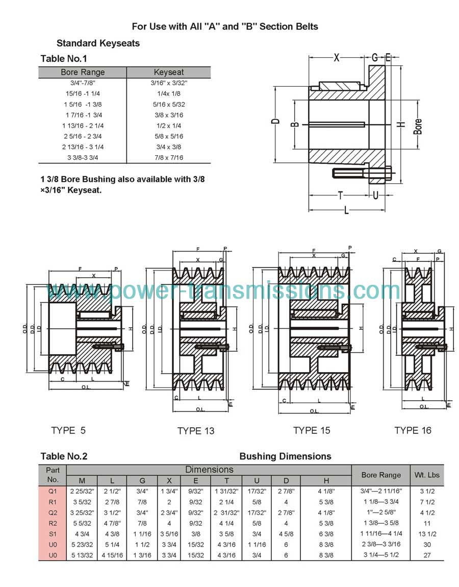 Sheaves With Split Taper Bushing B