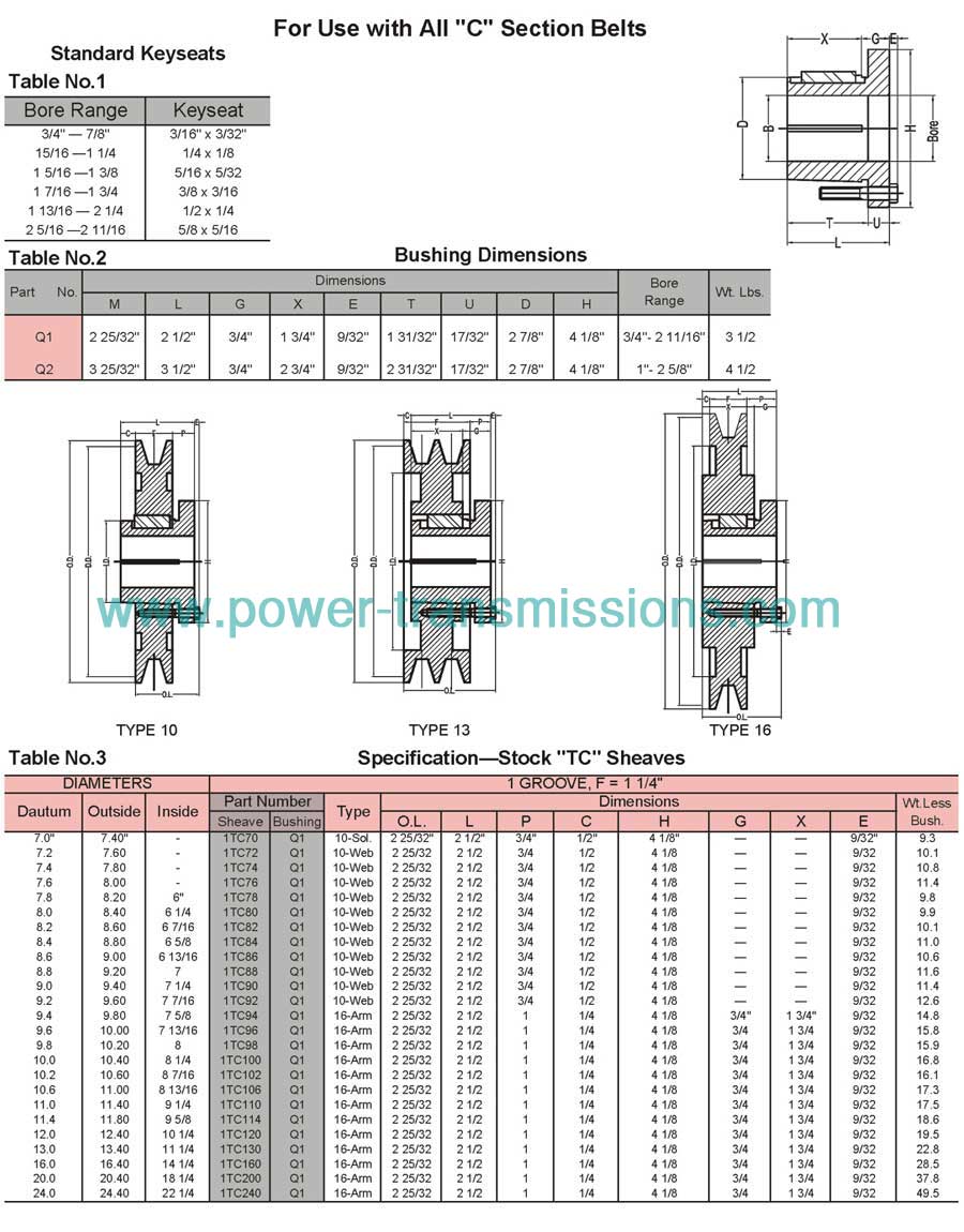 Sheaves With Split Taper Bushing TC