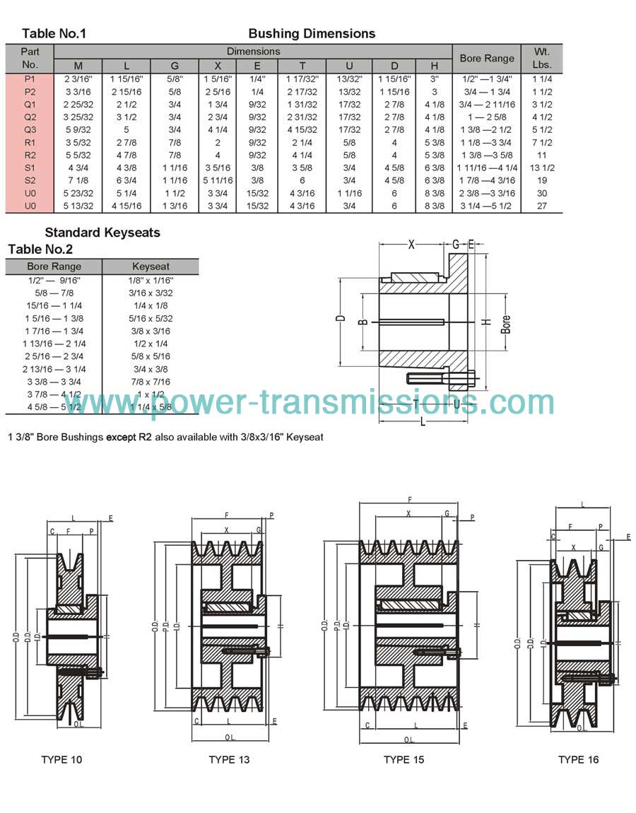 Sheaves For Split Taper Bush