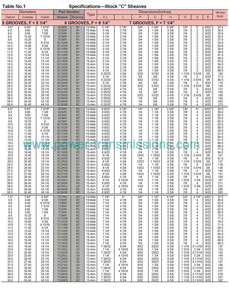 Pulley with taper bushing C