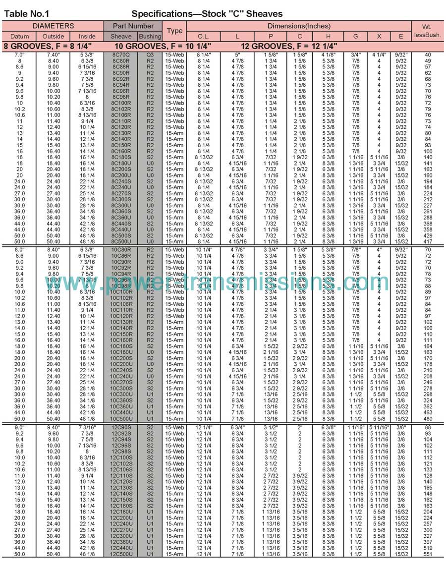 Sheaves With Split Taper Bushing C