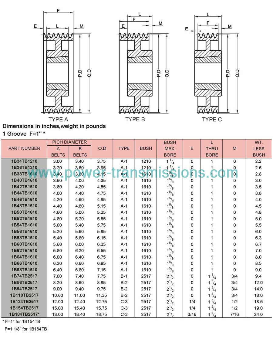 Taper Bushed  Sheaves A/B