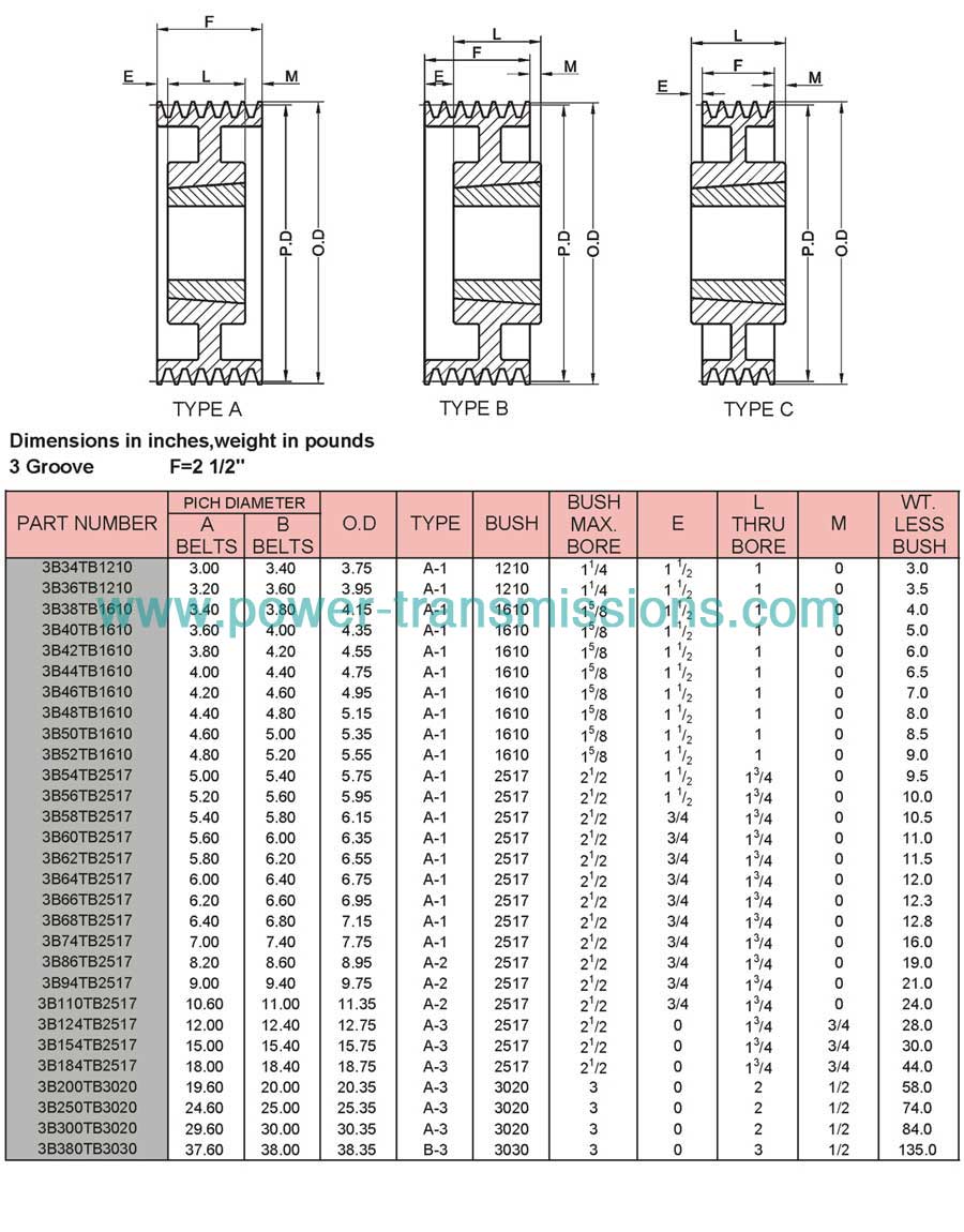 Taper Bushed  Sheaves A/B